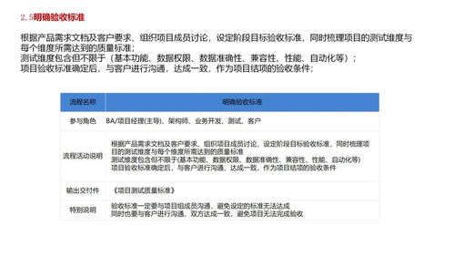 軟件公司項目產(chǎn)品開發(fā)全流程及交付物 以廣告設(shè)計案例解析