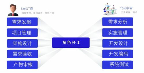 OEM軟件產(chǎn)品拆解及高效運營思路——以廣告設(shè)計為例
